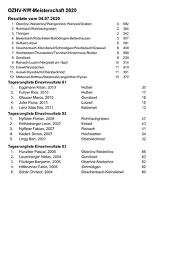 OZHV-NW-Meisterschaft 2020 Resultate Vom 04.07.2020 1