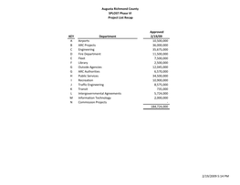 Augusta Richmond County SPLOST Phase VI Project List Recap KEY Department Approved 2/19/09 a Airports 10,500,000 B ARC Projects