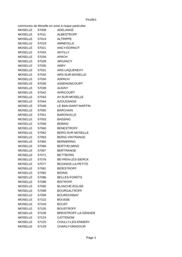 Liste Des Communes De Moselle En Zone À Risque