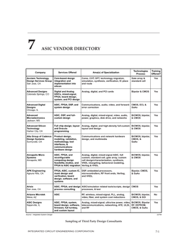 7 Asic Vendor Directory