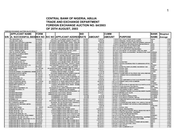 FOREIGN EXCHANGE AUCTION NO. 64/2003 of 25TH AUGUST, 2003 FOREIGN EXCHANGE AUCTION SALES RESULT APPLICANT NAME FORM BID CUMM BANK Weighted S/N A