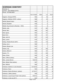 SHERIDAN CEMETERY Sheridan, IL Contact: Jean Mcnelis (2015) Phone: 815-695-5609