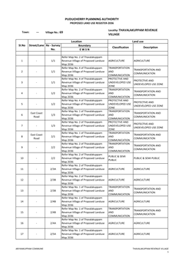 THAVALAKUPPAM REVENUE Town: --- Village No.: 69 VILLAGE