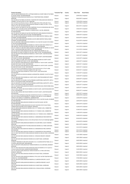 Property Description Transaction Type Country Date of Sale Record