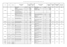 Proiectul Regional De Dezvoltare a Infrastructurii De Apă Și Apă Uzată Din Județul Harghita, În Perioada 2014 – 2020