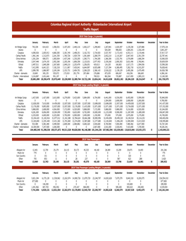 Flycolumbus Stats