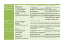 Name of Country & Current Mental Health and Mental Capacity