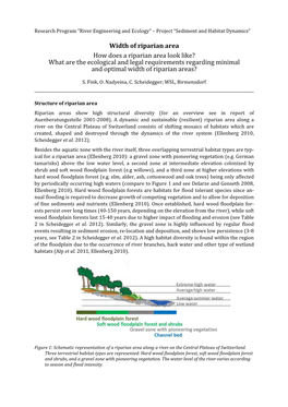 Width of Riparian Area How Does a Riparian Area Look Like? What Are the Ecological and Legal Requirements Regarding Minimal and Optimal Width of Riparian Areas?