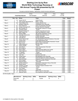 Truck Starting Lineup at Gateway