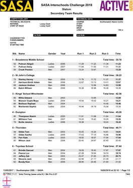 Interschools 18 Secondary Teams