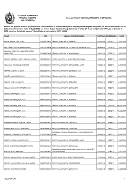 Lista De Gestores Com Contas Julgadas Irregulares