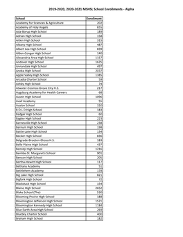 Csp Enrollment.Xlsx