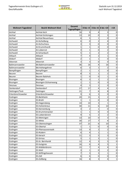 Tageselternverein Kreis Esslingen E.V. Geschäftsstelle Statistik Zum