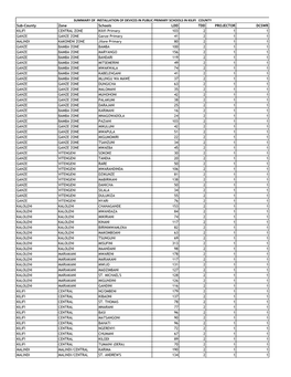 Sub-County Zone Schools LDD TDD PROJECTOR DCSWR KILIFI