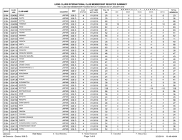 Lions Clubs International Club Membership Register