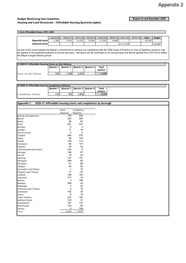 Appendix 2 – GLA Affordable Housing Report Quarter 3