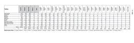 Tullins (LFI) (UDI) Nuls (DLF) (PCF) (Patr.) (UPR) (Acpli) 1 (EELV) (Anim.) (Pirate) (AJ-GJ) (LREM) (Fédér.) (Espér.) F