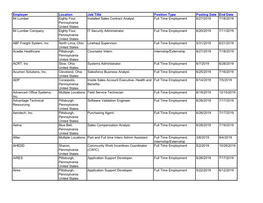 Employer Location Job Title Position Type Posting Date End Date 84 Lumber Eighty Four, Pennsylvania United States Installed Sale