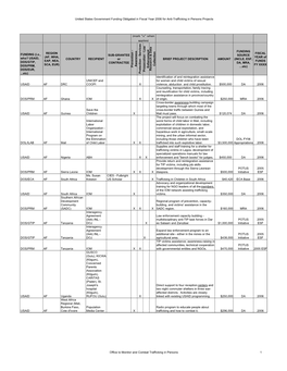 Final FY06 Simplified USG Anti-TIP Funding