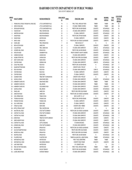 Harford County Department of Public Works 2020 County Bridge List