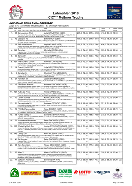 Luhmühlen 2018 CIC*** Meßmer Trophy