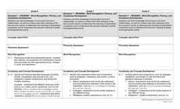 Language Arts Standards Cluster 6-8 Page 1 of 18 6.1.3 Recognize the Origins and Meanings of Frequently Stars Were Brilliant Diamonds in the Night Sky