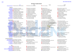 2013 Men's Doubles Results