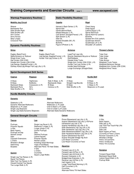 Training Inventory Revised