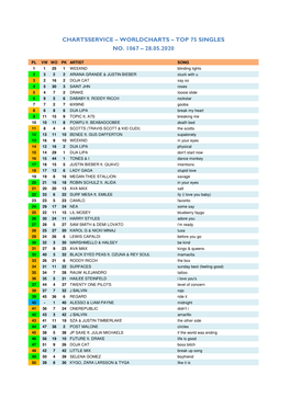 Worldcharts TOP 75 + Album TOP 30 Vom 28.05.2020