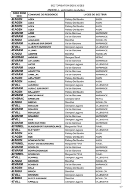 Sectorisation Des Lycees Code Zone Geo. Commune De