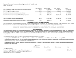 Parks and Recreation Department (Including International Peace Garden) House Bill No