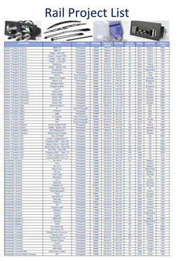 Rail Project List