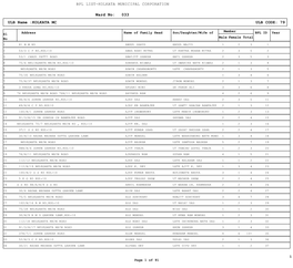 BPL LIST-KOLKATA MUNICIPAL CORPORATION 033 ULB Name :KOLKATA MC ULB CODE: 79 Ward