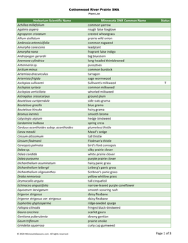 Herbarium Scientific Name Minnesota DNR Common Name Status