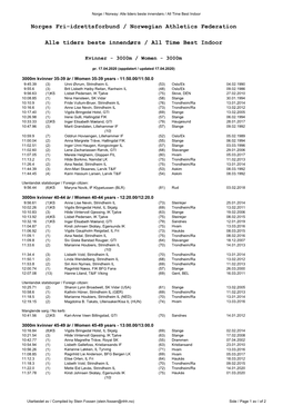 Norges Fri-Idrettsforbund / Norwegian Athletics Federation Alle Tiders Beste Innendørs / All Time Best Indoor