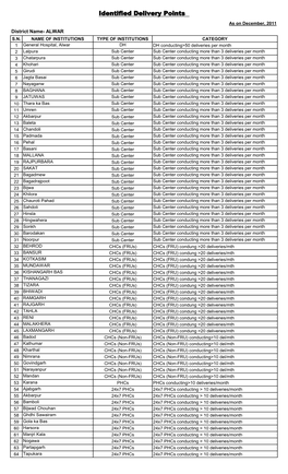 Identified Delivery Points As on December, 2011 District Name- ALWAR S.N