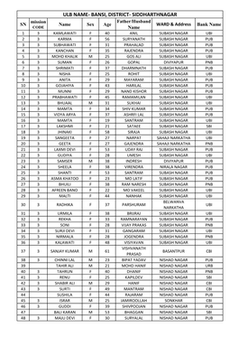 PMAY LABHARTIPARK LIST.Xlsx