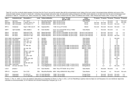 List of the Un-Directly Dated Samples of Red Deer from the French Jura And