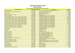 COMUNE DI SOGLIANO CAVOUR Provincia Di Lecce Dati Sui Pagamenti II Semestre 2020 (Art