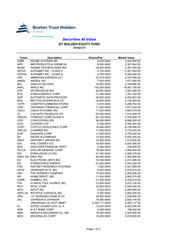 Securities at Value BT WALDEN EQUITY FUND 30-Apr-21