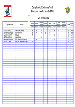 07 Classifica Campionato Trial 2013