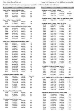 First Essex Buses Fleet List February 2021 (Up to Date to Period 10 & Essex Bus News 682)