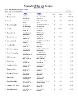 Class Results Show: 2015 Wrangler Cutting Horse Futurity Class: Non-Pro Derby First Go 10/17/2015