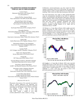 Collaborative Asteroid Photometry From