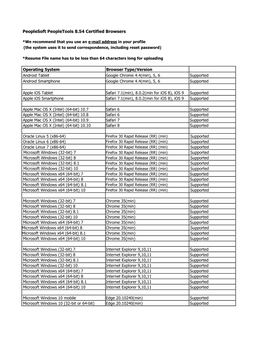 Peoplesoft Peopletools 8.54 Certified Browsers Operating System