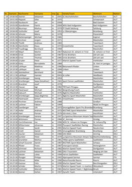 Nr. Startzeit Nachname Vorname Mw Jg Verein/Team Wohnort Nation 54