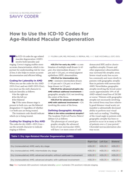 How to Use the ICD-10 Codes for Age-Related Macular Degeneration