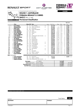 MOTORLAND FORMULA RENAULT 3.5 SERIES RACE 2 (44' +1 Lap) Provisional Classification 28