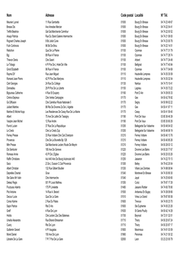 Nom Adresse Code Postal Localité N° Tél
