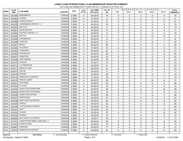 District 5 SKN.Pdf